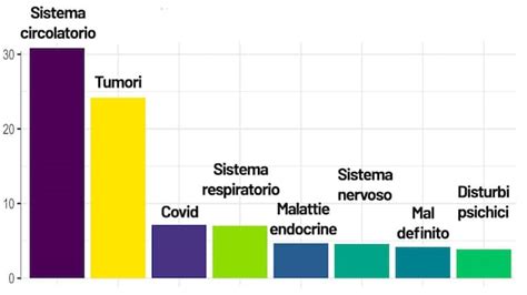 rappresentazione grafica delle 5 cause principali di foratura degli pneumatici