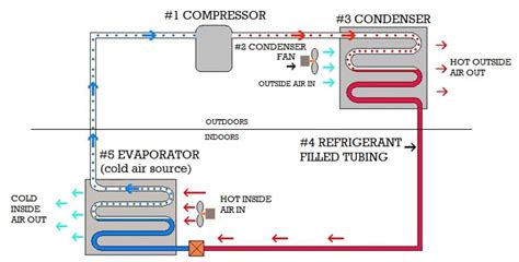 Diagram of an HVAC actuator inside a car's heating and ventilation unit