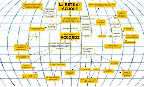 Mappa concettuale di una rete di ricerca accademica interdisciplinare