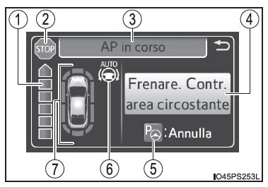 Schermata sistema di assistenza alla guida Toyota