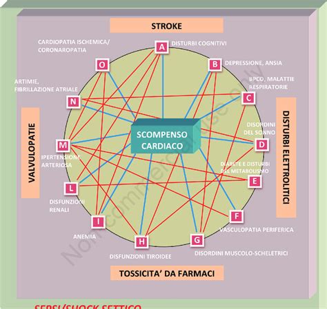 Schema che illustra l'interconnessione tra classi Euro, ZTL, incentivi e sostenibilità