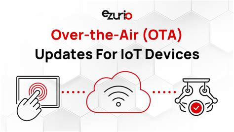 Schema che illustra il concetto di aggiornamento software Over-The-Air (OTA)