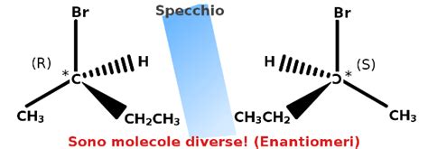Molecole chirali ed enantiomeri