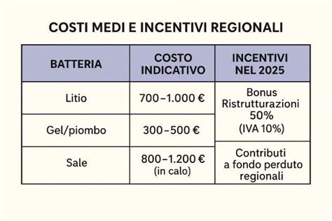 Tabella riassuntiva dei costi di riparazione per Fiat 500 d'epoca