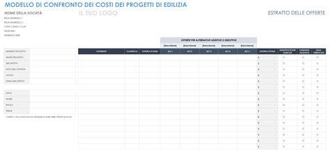 Tavola comparativa dei costi di acquisto e delle autonomie delle diverse versioni di Opel Mokka.