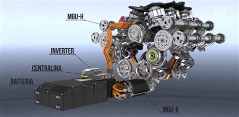 Diagramma di una power unit Formula 1 moderna