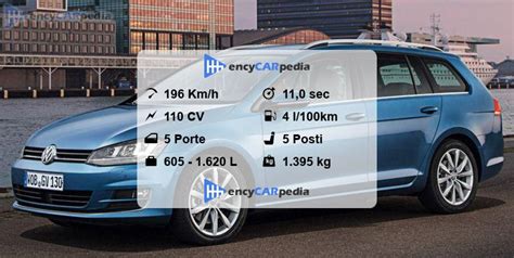Infografica con i dati di consumo della Golf 6 TDI 110 CV