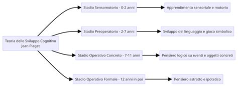 Illustrazione concettuale del jitter come deviazione temporale nell'acquisizione dei campioni audio