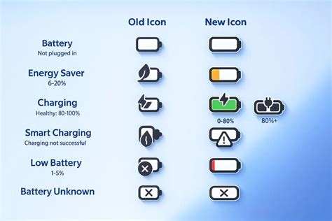 Icona di una batteria con un simbolo di miglioramento