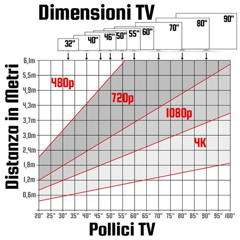 Infografica sulle distanze ottimali tra divani e altri arredi