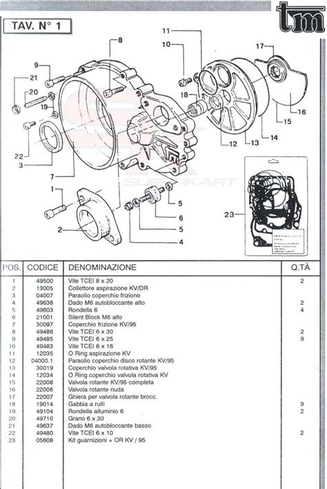 Scheda tecnica motore 1.3 Multijet
