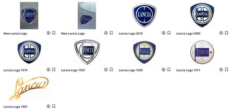 Evoluzione dei loghi automobilistici