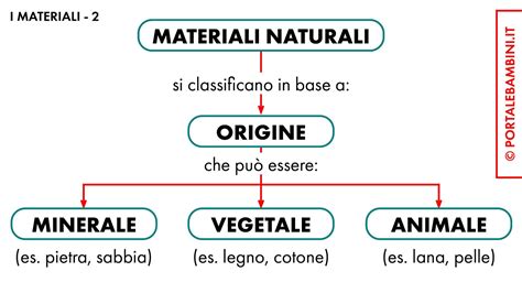 Mappa dei loghi automobilistici e loro origine