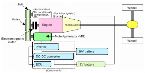 Diagram of a mild hybrid engine system