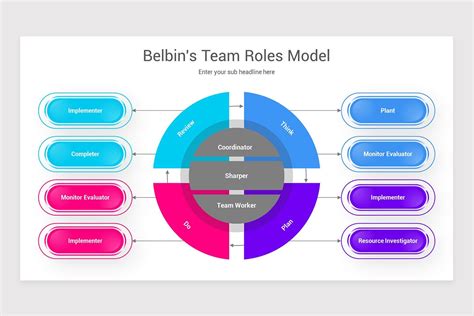 Diagramma ruoli di Belbin