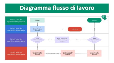 Infografica che illustra il flusso di dati nella personalizzazione della pubblicità online.