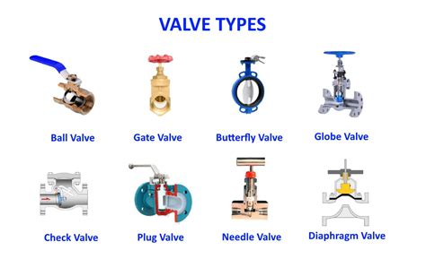 Schema comparativo di diverse tipologie di valvole industriali