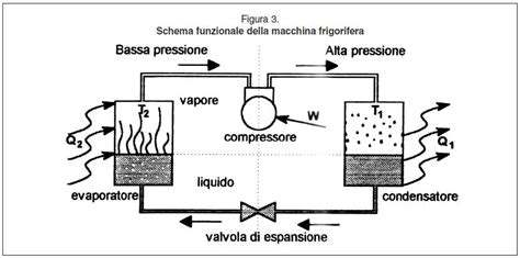 Diagramma che illustra il funzionamento di una valvola ad azionamento diretto vs pilotato