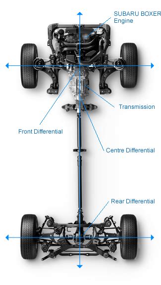 Subaru Symmetrical AWD system diagram