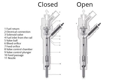 Sezione di un iniettore diesel common rail