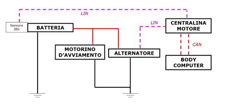 Schema di comunicazione LIN tra alternatore e centralina motore