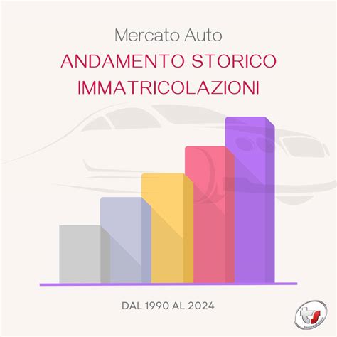 Grafico che mostra l'andamento delle immatricolazioni auto nel tempo.