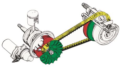 Diagramma di un variatore con rulli