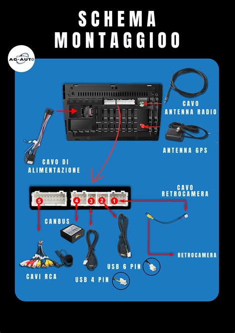 Schema che illustra l'integrazione di un'autoradio custom fit nella plancia di un'auto