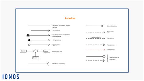 Diagramma delle relazioni tra i personaggi principali della serie 