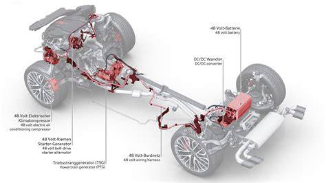 Schema motore mild hybrid Audi