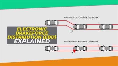 Schema funzionamento EBD (Electronic Brake-force Distribution)
