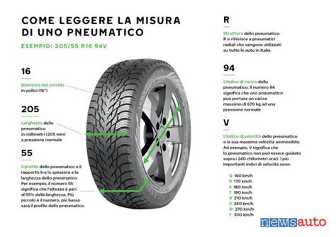 Diagramma che spiega la misura di uno pneumatico