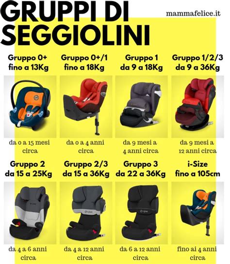 Schema comparativo normative seggiolini auto