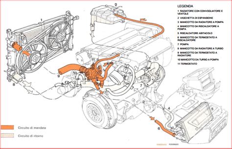 Diagramma del sistema di iniezione metano Audi