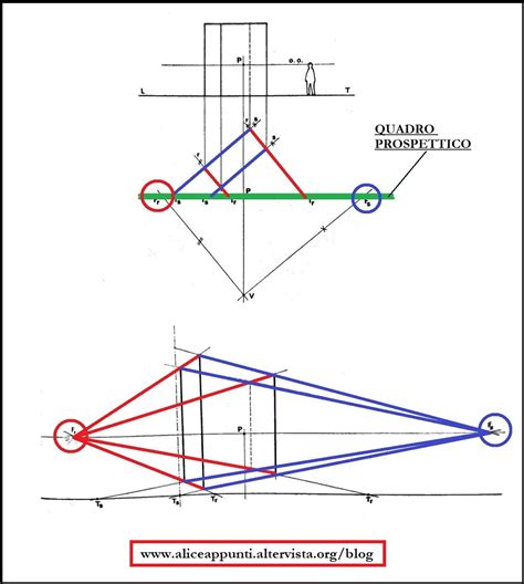 Schema tecnico che illustra la differenza tra cerchi fusi e cerchi forgiati