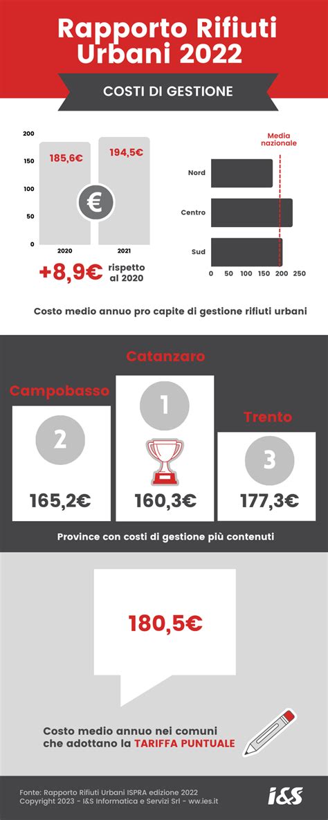 Infografica costi di gestione Ford Mondeo Hybrid