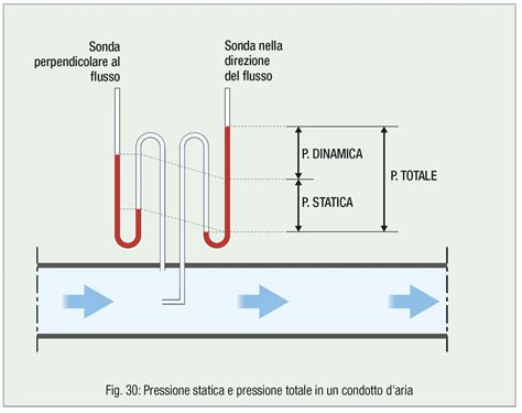 diagnosi visiva di una perdita di fluido idraulico su un braccetto di sospensione