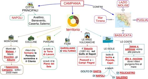 Mappa concettuale del settore automotive in Campania: dai flussi di produzione alla distribuzione commerciale