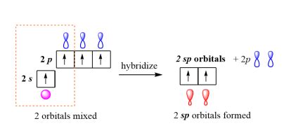 Schema ibridazione sp alchino
