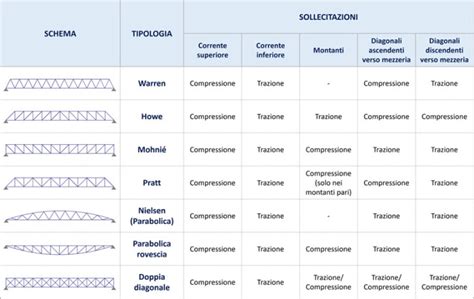 Rappresentazione delle tre principali tipologie di trazione automobilistica