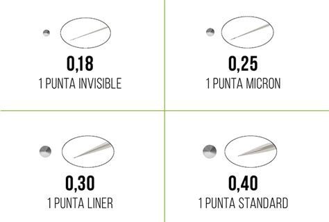 Configurazioni comuni di aghi per PMU