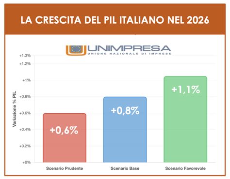 Grafico crescita M&A Italia automotive