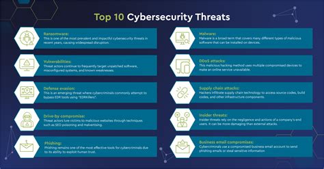 Toyota logo and cybersecurity threats
