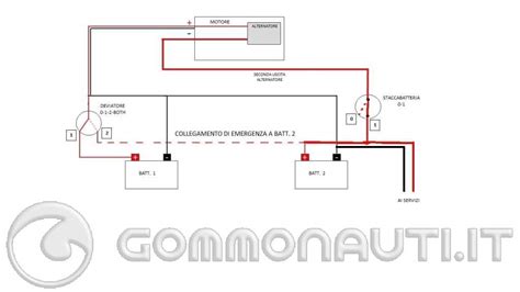 Diagramma che mostra il corretto collegamento del cavo Modo 3 per la ricarica
