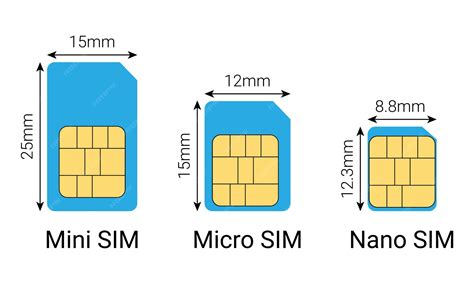 Mini-SIM card size comparison