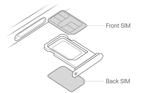 Two SIM cards concept diagram