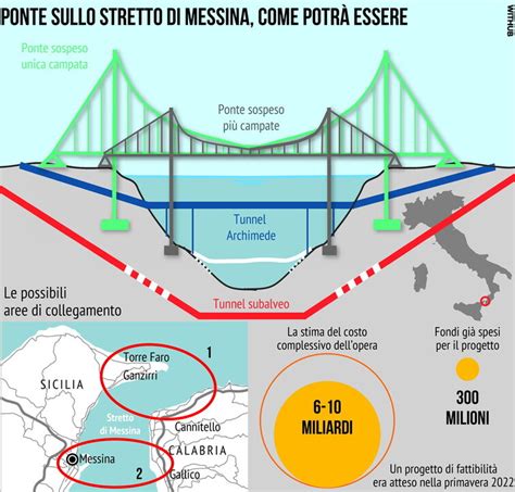 Disegno concettuale del progetto di Armando Brasini per il Ponte sullo Stretto di Messina