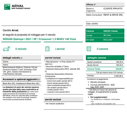 Confronto costi noleggio vs acquisto auto