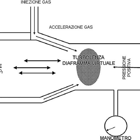 Schema di funzionamento del sistema TPMS