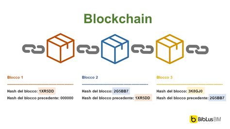 Diagramma di una blockchain con blocchi collegati